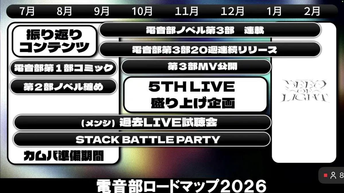 電音部ロードマップ2026